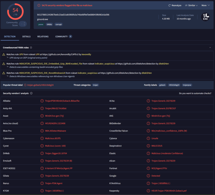 Virustotal scan of Ground.exe
