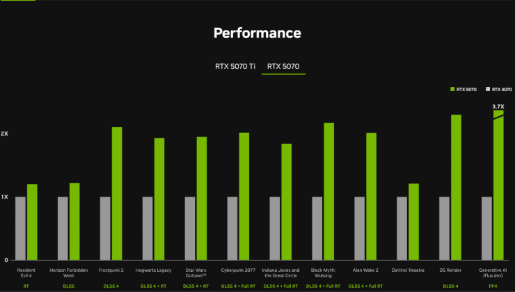 RTX 5070 performance Nvidia