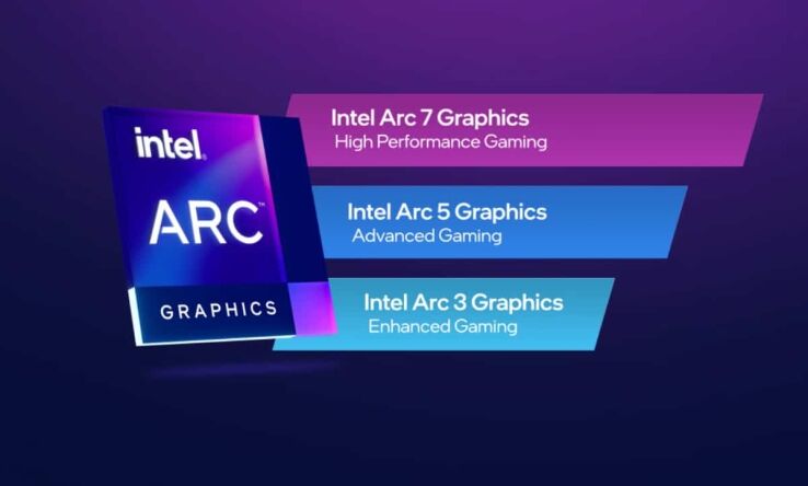 Intel desktop ARC Alchemist GPUs delayed and China exclusive