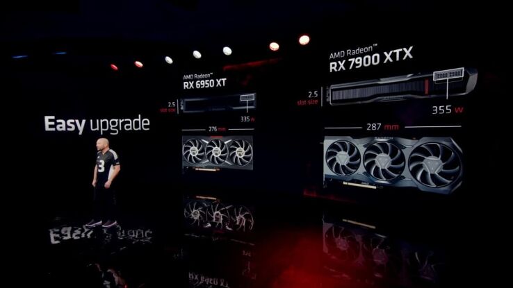AMD Radeon RX 7900 XTX size