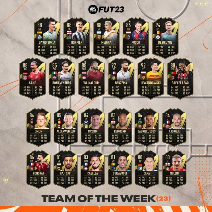 FIFA 23 TOTW 23 Out Now Man City Midfielder Stars