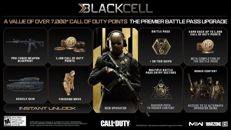 MW2 players’ boycott against BlackCell Battle Pass fails miserably as it storms up the Steam best-sellers chart
