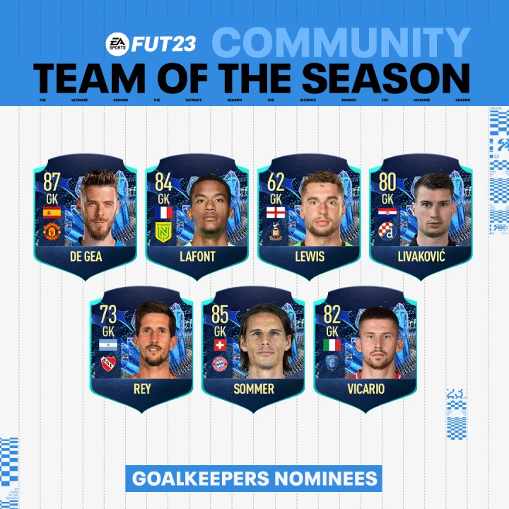 FIFA 23 Community TOTS Release date, Predictions and Leaks 