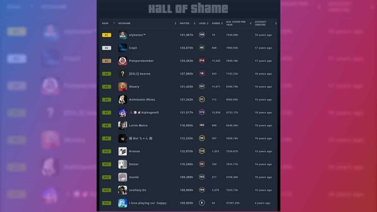 Are you in the Steam Hall of Shame?